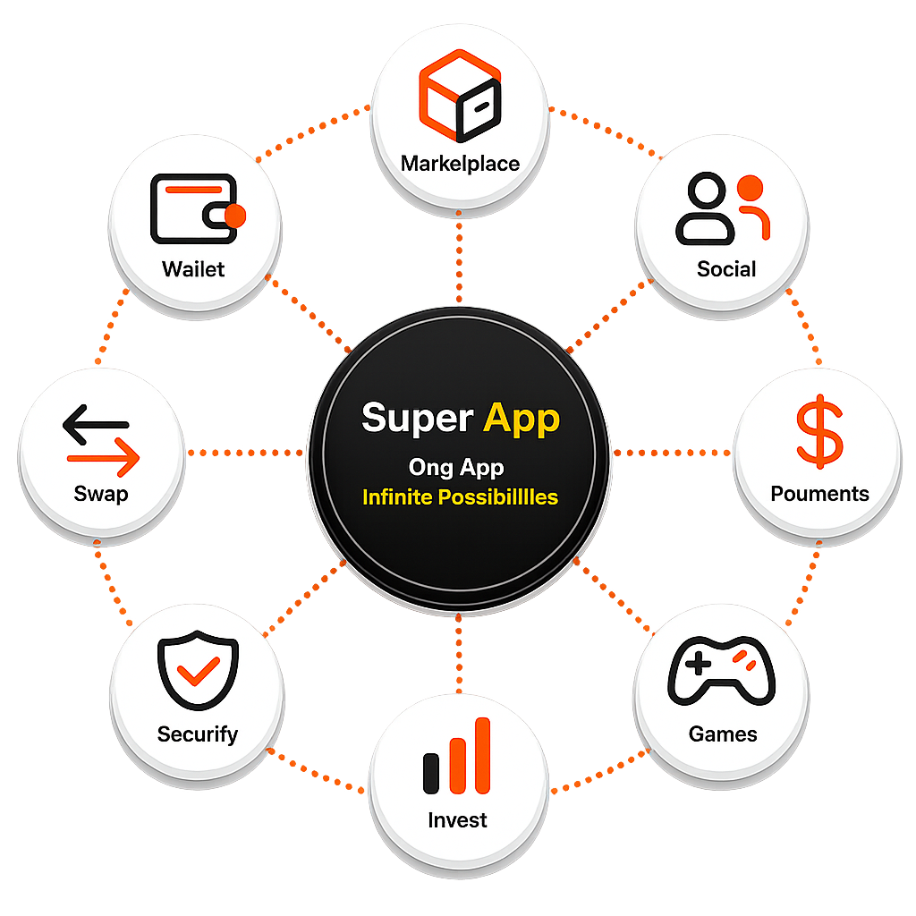 web3 super wallet